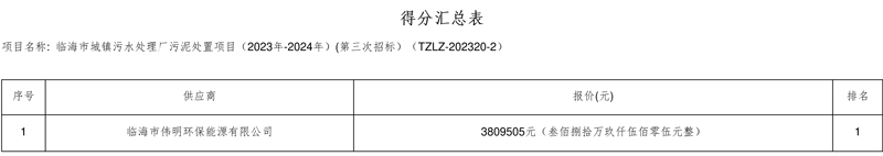 伟明环保子公司中标临海市城镇污水处理厂污泥处置项目(2023年-2024年)(第三次招标)