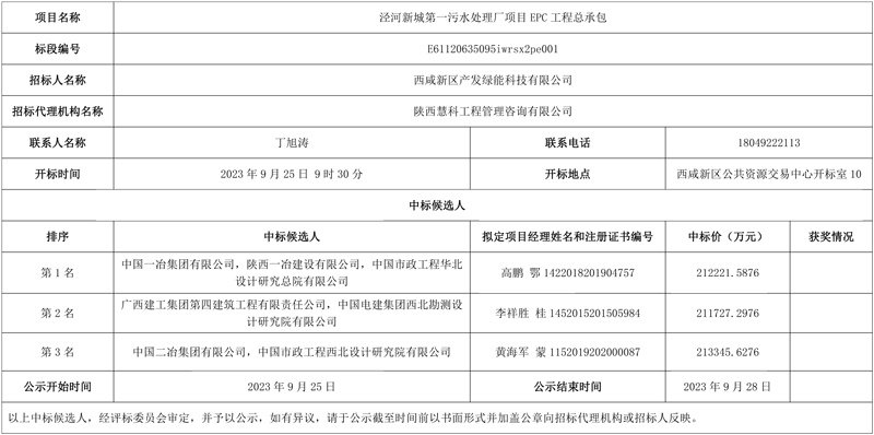 报价21.22亿元!中国一冶集团联合中国市政华北院预中标泾河新城第一污水处理厂项目EPC工程总承包