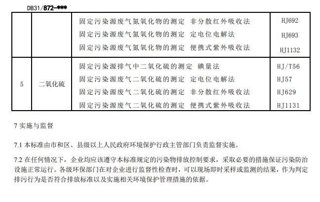 上海市发布《印刷工业大气污染物排放标准(征求意见稿)》