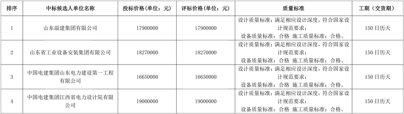 山东淄建集团预中标河北大名县垃圾发电项目烟气提标改造工程EPC!