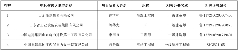 山东淄建集团预中标河北大名县垃圾发电项目烟气提标改造工程EPC!
