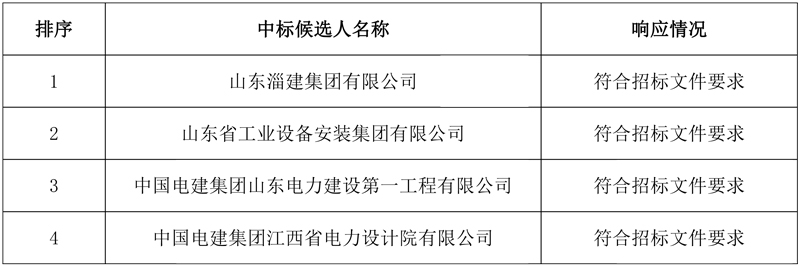 山东淄建集团预中标河北大名县垃圾发电项目烟气提标改造工程EPC!