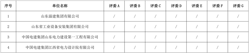 山东淄建集团预中标河北大名县垃圾发电项目烟气提标改造工程EPC!
