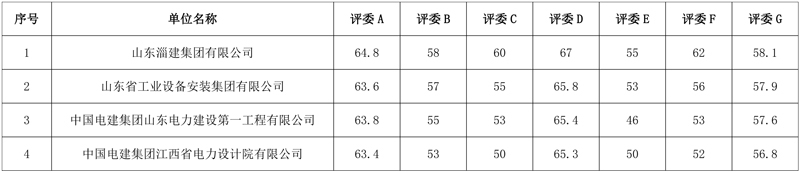山东淄建集团预中标河北大名县垃圾发电项目烟气提标改造工程EPC!