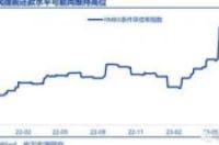 7月居民存贷双降，存量房贷利率下调必要性上升-环保卫士