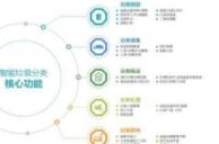 垃圾分类管理方案和措施-环保卫士