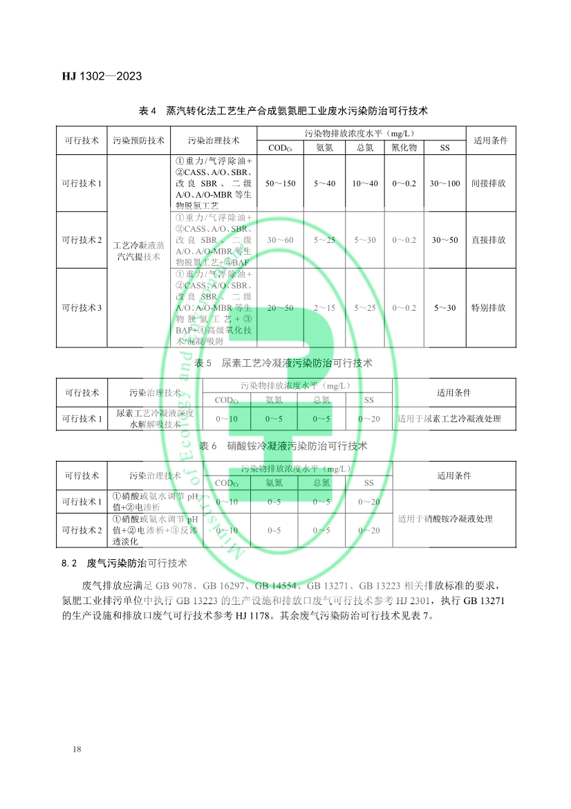 生态环境部发布《氮肥工业污染防治可行技术指南》！
