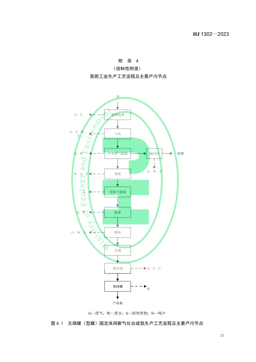 生态环境部发布《氮肥工业污染防治可行技术指南》！