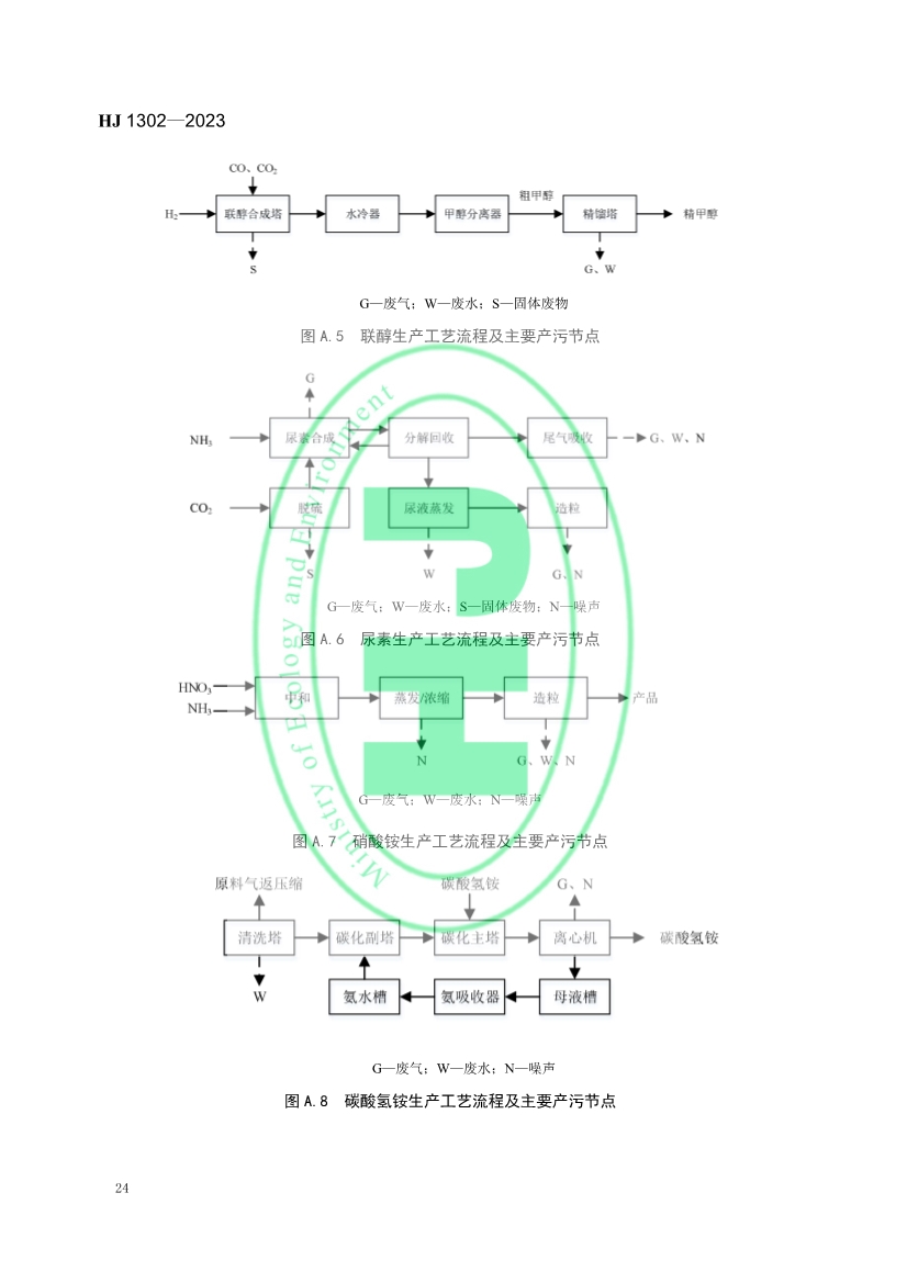 生态环境部发布《氮肥工业污染防治可行技术指南》！