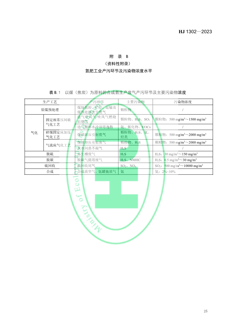 生态环境部发布《氮肥工业污染防治可行技术指南》！