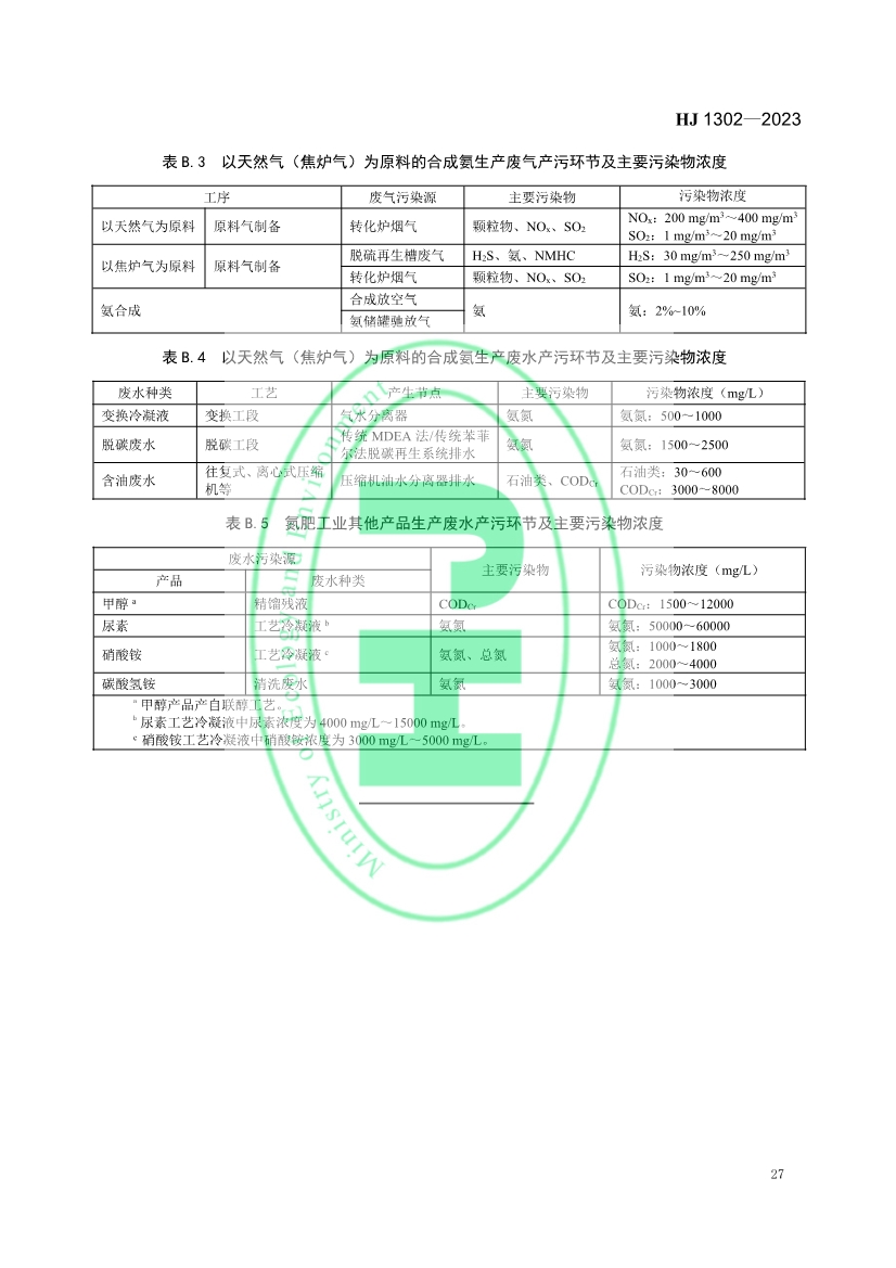 生态环境部发布《氮肥工业污染防治可行技术指南》！