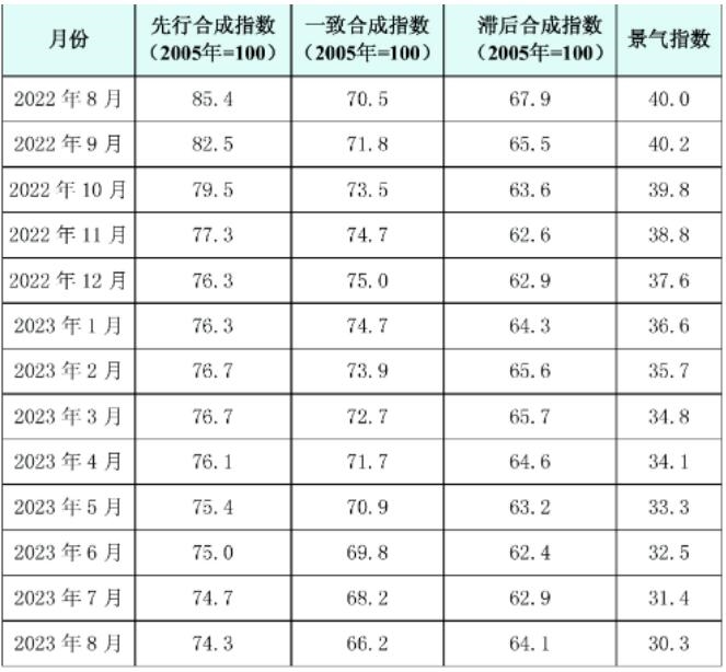 铜产业运行态势分析
