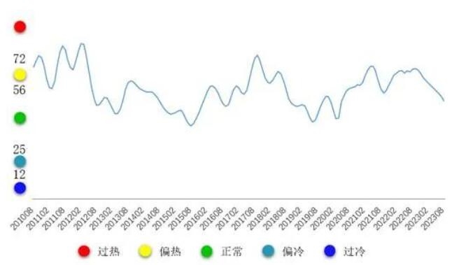 铜产业运行态势分析