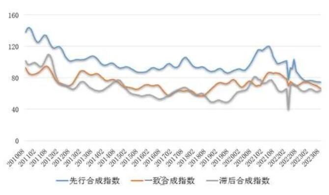 铜产业运行态势分析