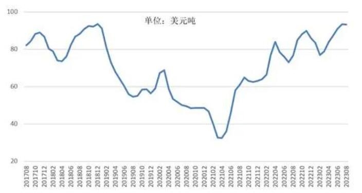 铜产业运行态势分析