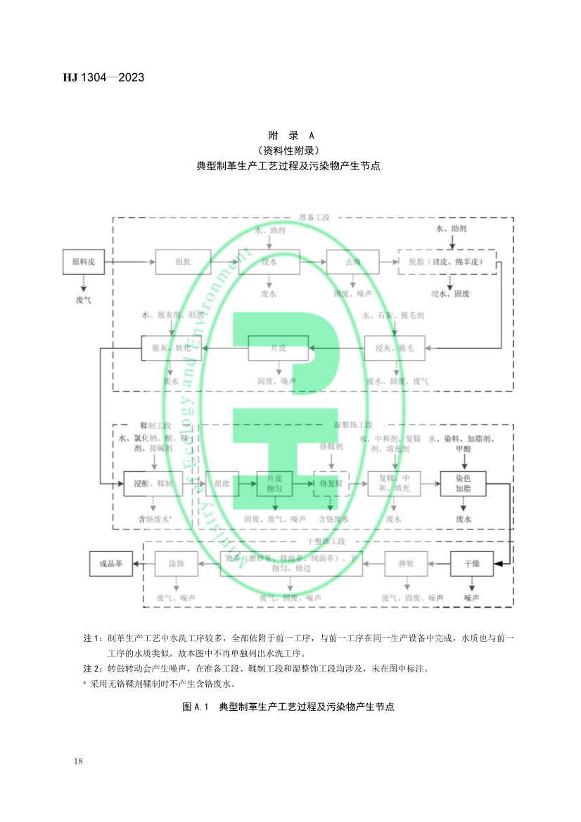 《 制革工业污染防治可行技术指南 （HJ 1304—2023）》发布 11月1日起实施
