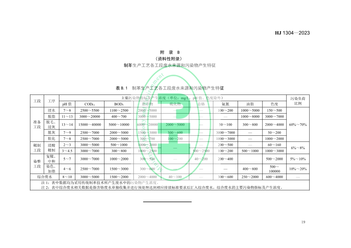 《 制革工业污染防治可行技术指南 （HJ 1304—2023）》发布 11月1日起实施