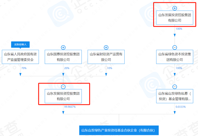 恒誉环保引入国资股东,山东发展旗下公司拿下5%股权