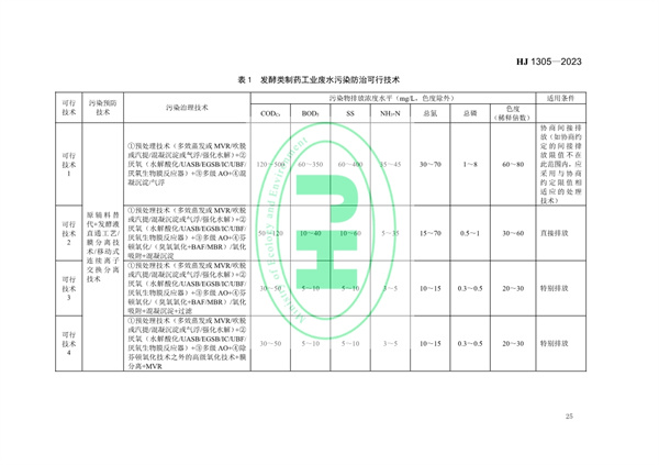 《制药工业污染防治可行技术指南 原料药（发酵类、化学合成类、提取类）和制剂类》发布 11月1日起实施