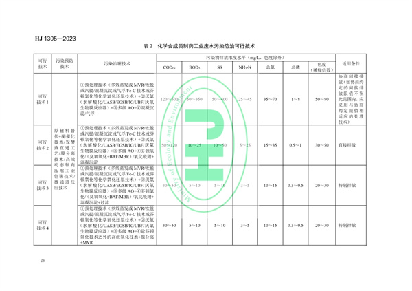 《制药工业污染防治可行技术指南 原料药（发酵类、化学合成类、提取类）和制剂类》发布 11月1日起实施