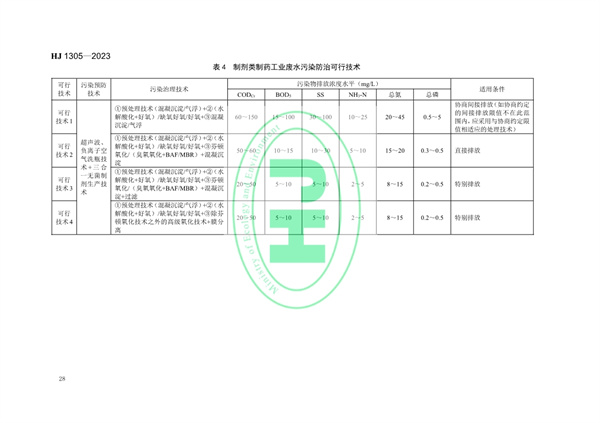 《制药工业污染防治可行技术指南 原料药（发酵类、化学合成类、提取类）和制剂类》发布 11月1日起实施