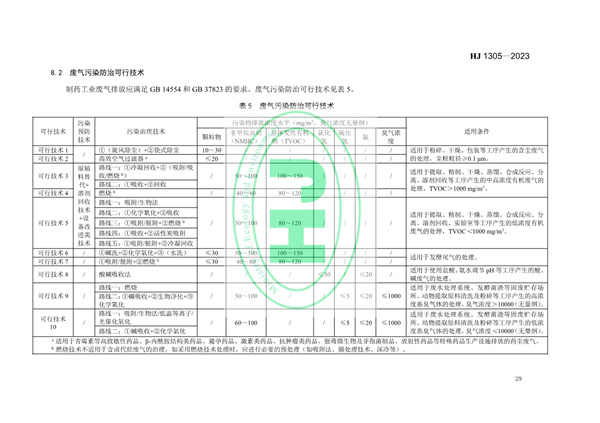 《制药工业污染防治可行技术指南 原料药（发酵类、化学合成类、提取类）和制剂类》发布 11月1日起实施