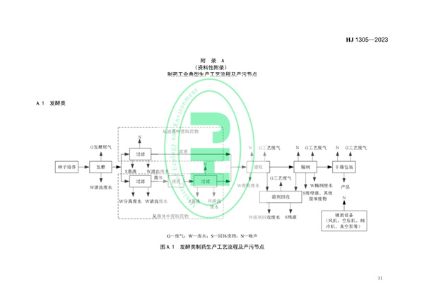 《制药工业污染防治可行技术指南 原料药（发酵类、化学合成类、提取类）和制剂类》发布 11月1日起实施