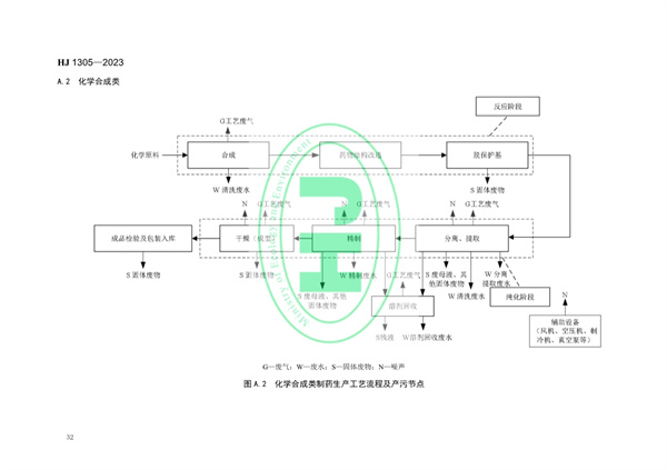 《制药工业污染防治可行技术指南 原料药（发酵类、化学合成类、提取类）和制剂类》发布 11月1日起实施