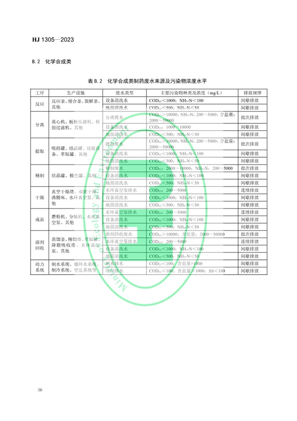 《制药工业污染防治可行技术指南 原料药（发酵类、化学合成类、提取类）和制剂类》发布 11月1日起实施