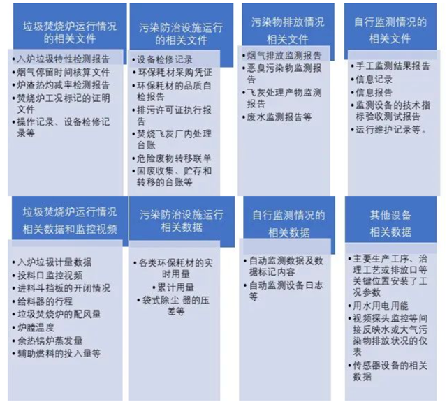 垃圾焚烧企业注意了!这份现场监督检查《技术指南》即将实施!