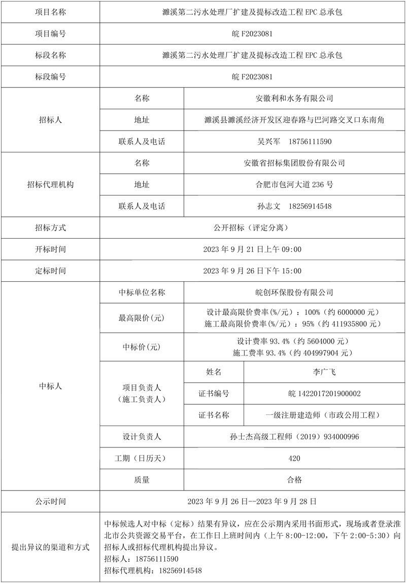 皖创环保中标濉溪第二污水处理厂扩建及提标改造工程EPC总承包