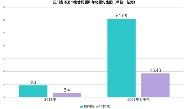 未来5年,中国最具潜力的环卫市场在哪里?