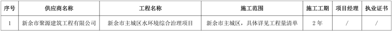 近4亿元!新余市主城区水环境综合治理项目成交公告