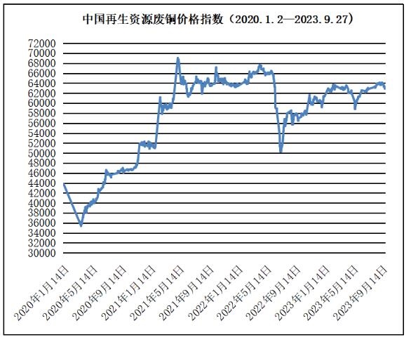 【行情】废铝市场主流持稳，节前成交氛围偏弱