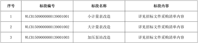 近4亿元!察哈尔右翼前旗水务一体化改造项目招标