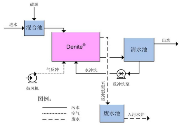 【案例】长沙市望城区污水处理厂
