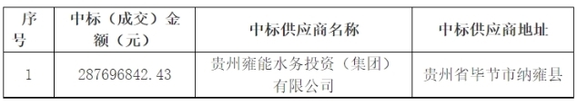 近3亿！当地国资中标一县级水务资产转让及特许经营投资人采购项目