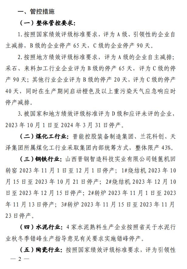 晋城市明确2023-2024年秋冬季重点行业企业差异化应急管控措施