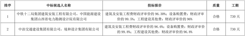 中铁十二局集团牵头预中标山西省永济经济技术开发区污水处理及回用工程(EPC)