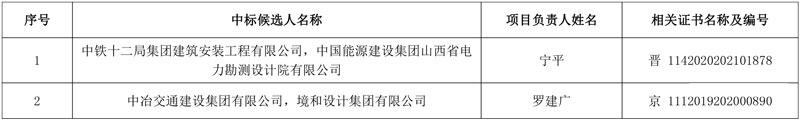 中铁十二局集团牵头预中标山西省永济经济技术开发区污水处理及回用工程(EPC)