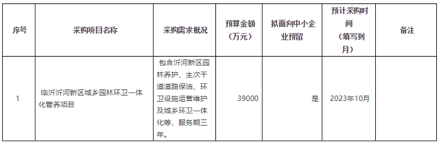 3.9亿元！临沂沂河新区城乡园林环卫一体化管养项目10月招标-环保卫士