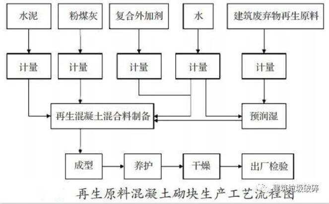 建筑固废再生利用成趋势!建筑固废应该怎么处置才能真正做到资源化利用?