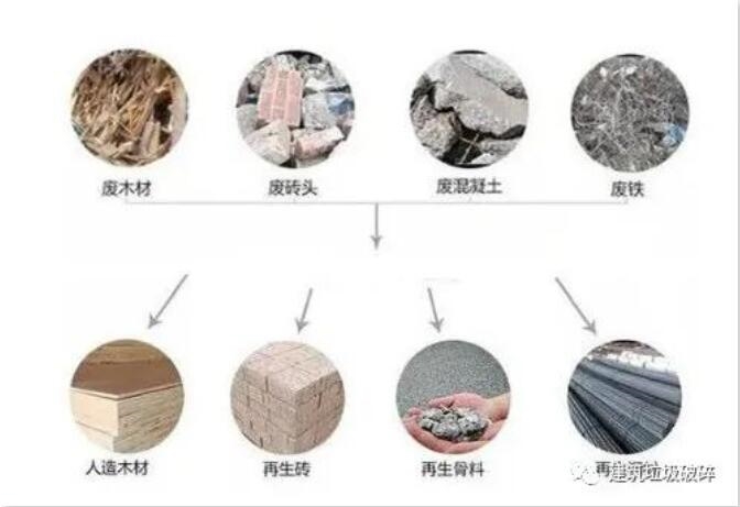 建筑固废再生利用成趋势!建筑固废应该怎么处置才能真正做到资源化利用?