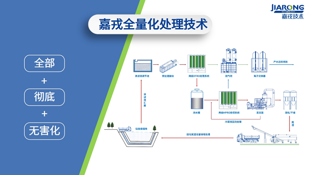 中国环卫博览会丨嘉戎技术——渗滤液全量化处理服务商