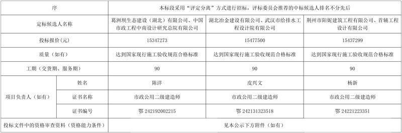 葛洲坝联合中国市政中南院预中标丹江口市北部片区城镇污水管网延伸工程(EPC)-环保卫士