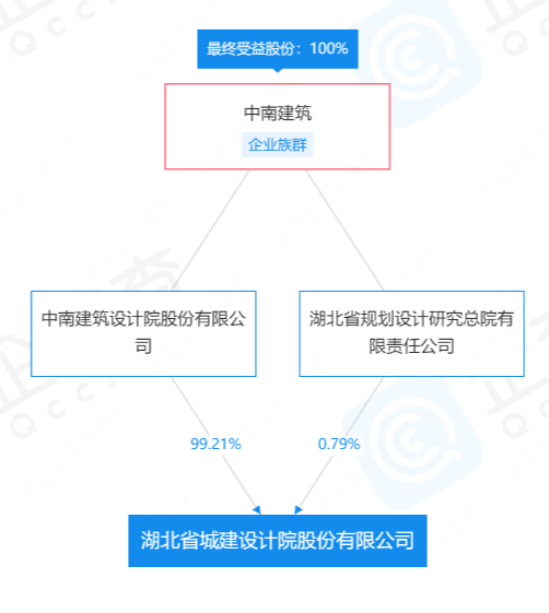 100亿EOD项目，中标清一色是国资企业-环保卫士