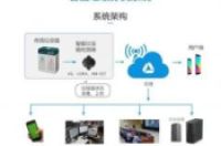 智能垃圾分类系统-环保卫士