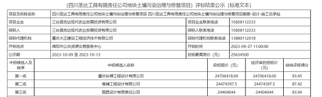 四川圣达工具有限责任公司地块土壤污染治理与修复项目勘察-设计-施工总承包评标结果公示！-环保卫士
