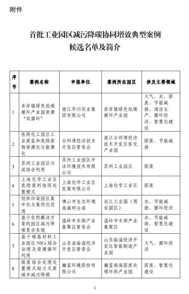 首批工业园区减污降碳协同增效典型案例候选名单出炉-环保卫士