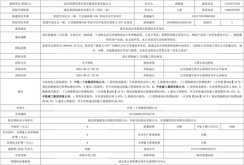 中国二十冶集团牵头中标总投资超100亿武汉阳逻EOD项目!